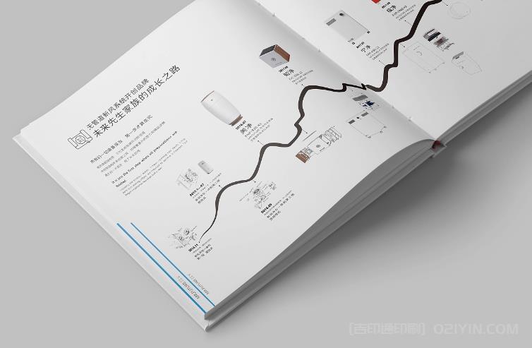 畫冊數(shù)碼印刷  第2張
